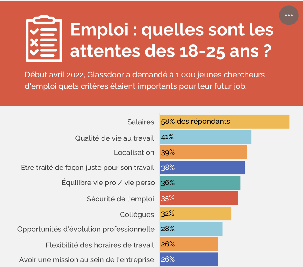 infographie-journal-du-net